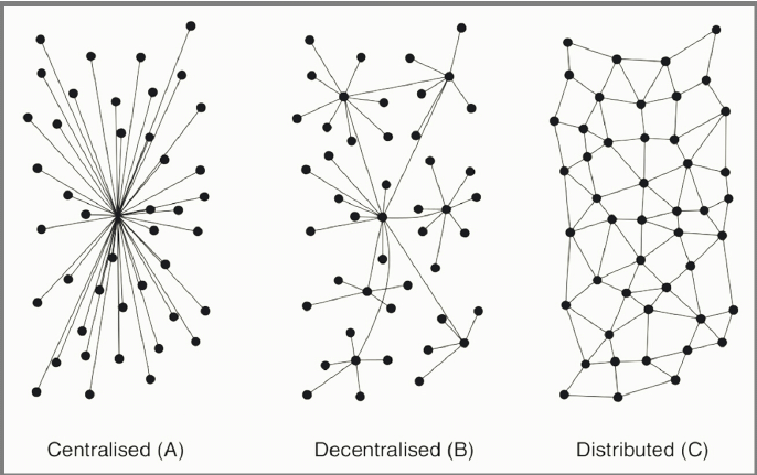 Decentralization and Consensus in Blockchain